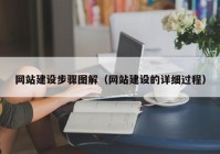 网站建设步骤图解（网站建设的详细过程）